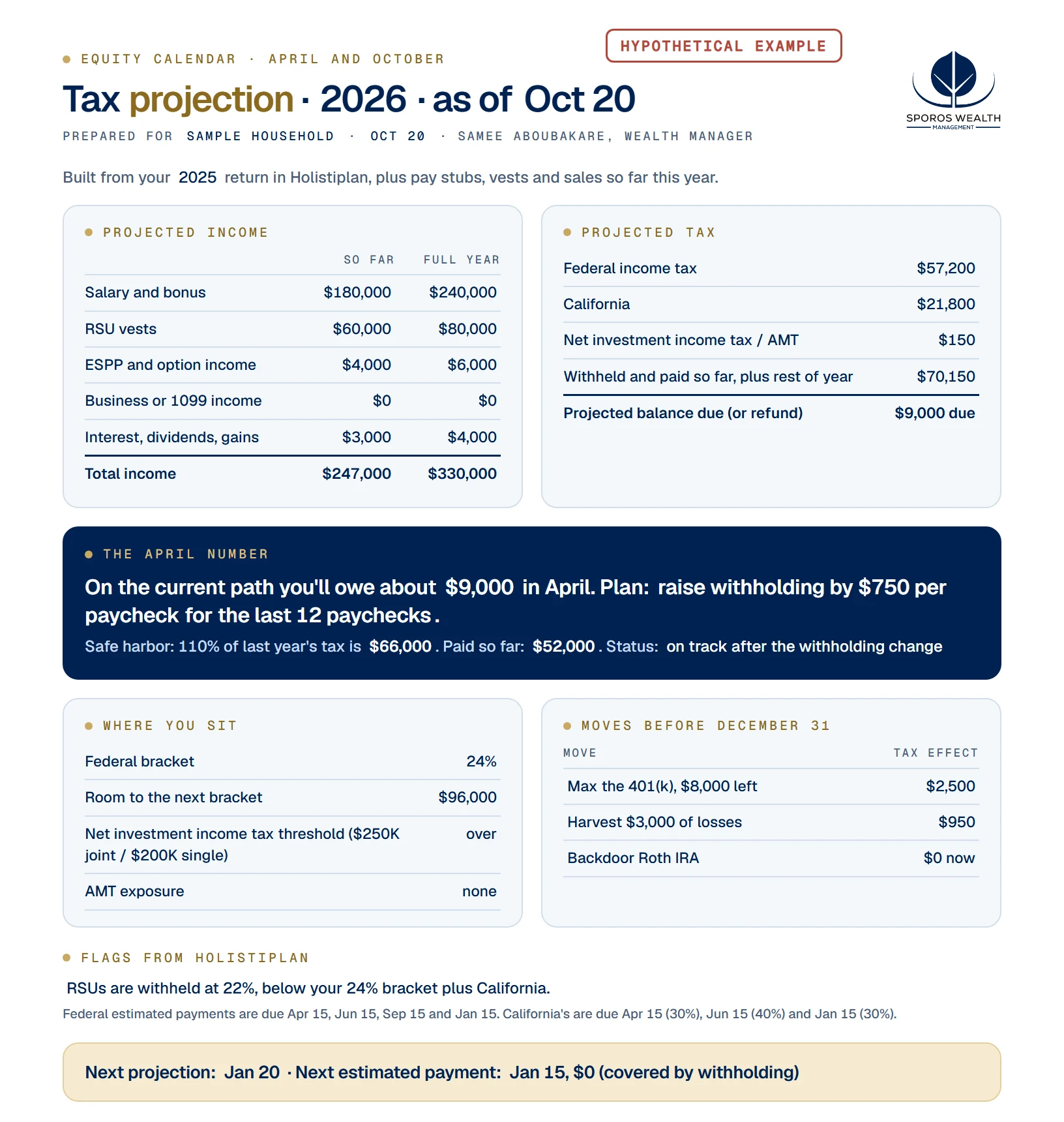 Sample tax projection page for a hypothetical household, showing projected income, projected tax and the amount due in April