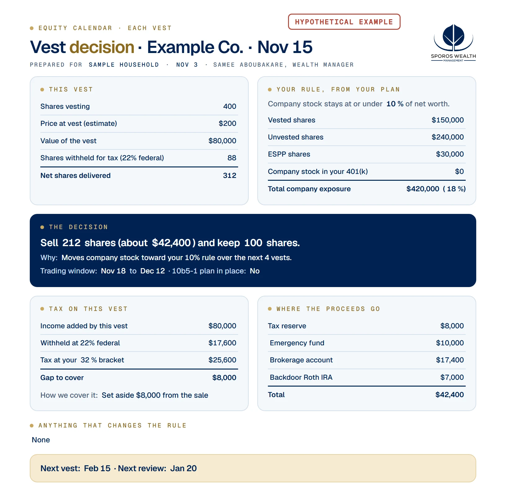 Sample one-page vest decision for a hypothetical household, showing the shares to sell, the tax gap and where the proceeds go